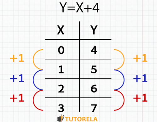 Incrementos y variaciones - Bases Matematicas