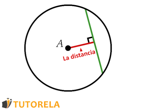 La distancia de la cuerda al centro del círculo