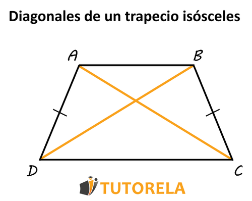 Diagonal de un cubo - Qué es, definición y concepto