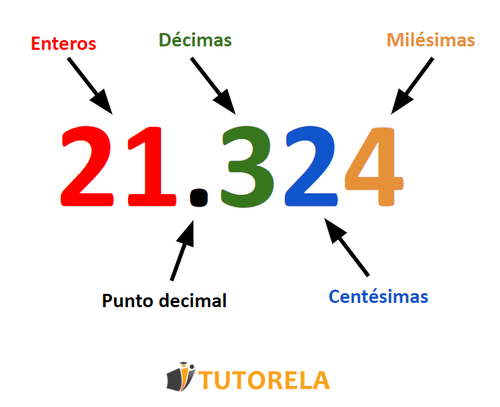 Número decimal