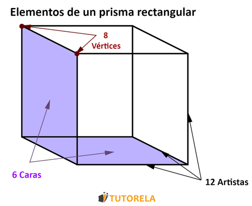 Superficie Útil y Construida