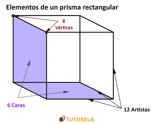 1.e - 6 caras, 12 Aristas y 8 Vértices