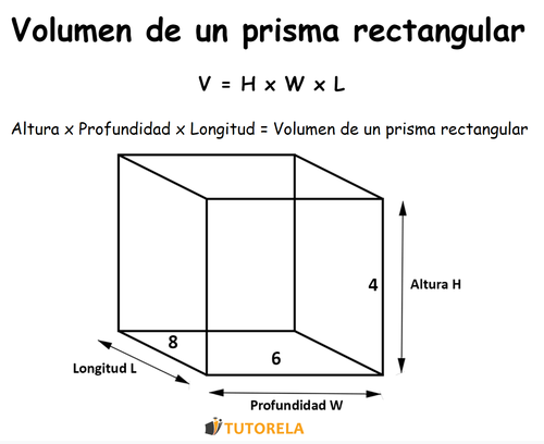 1a- Cálculo del volumen del prisma rectangular