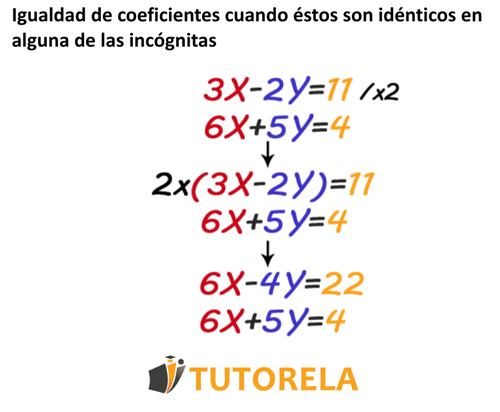 imagen 3 Igualdad de coeficientes cuando éstos son idénticos en alguna de las incógnitas