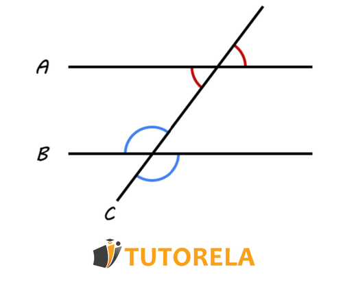 1a - Ángulos opuestos por el vértice