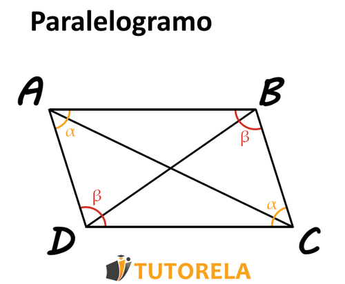 dos pares de ángulos opuestos iguales, el cuadrado es un paralelogramo