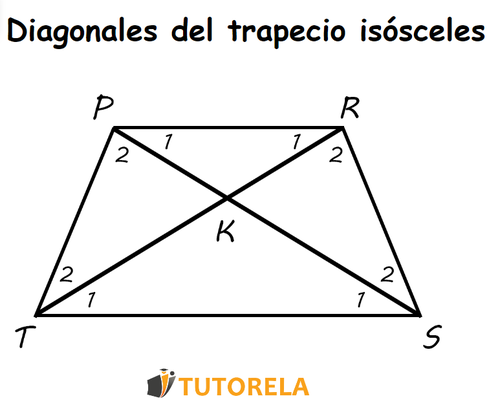 Diagonales del trapecio isósceles