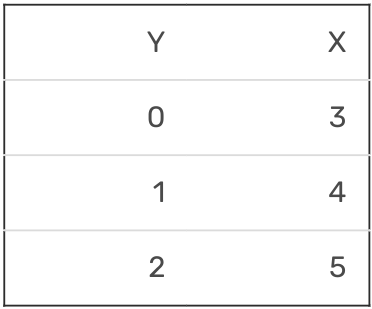 XY tabla 3