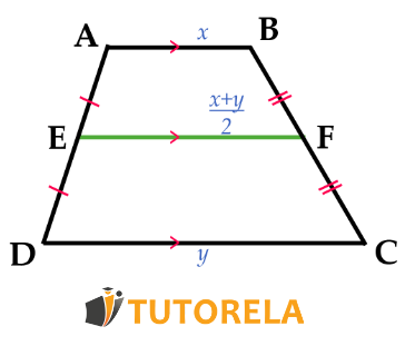 Midsegment of a Trapezoid