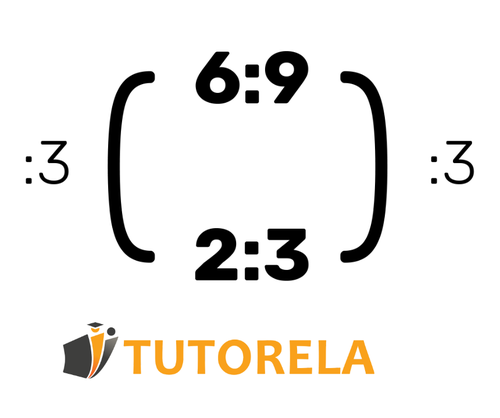 2- Cómo saber si hay proporcionalidad entre las razones