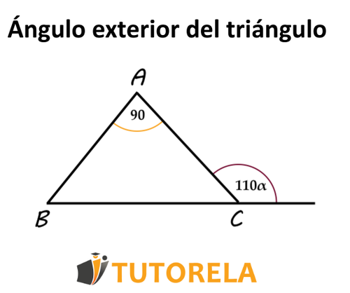 Ángulo exterior del triángulo