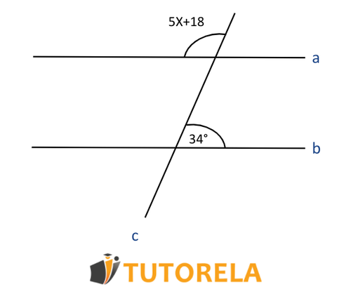 Las rectas a,b son paralelas