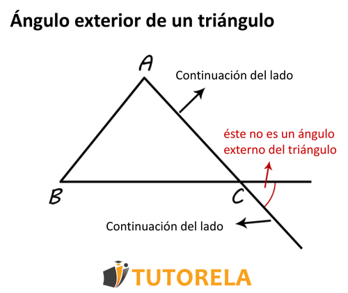 Ilustración 2 Angulo exterior de un triangulo