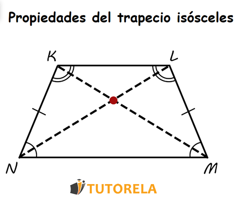 Propiedades del trapecio isósceles