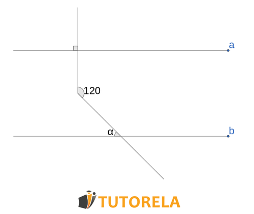 Ejercicio 3 Consigna  Dadas las rectas paralelas