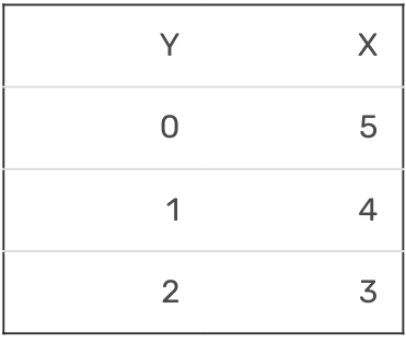 XY tabla 2