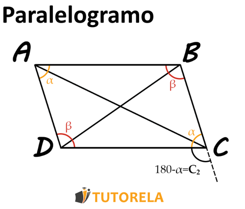 imagen 1 -    Paralelogramo