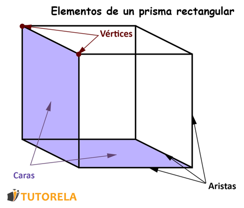 1a. Estructura de un prisma rectangular