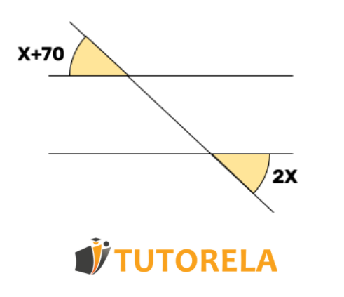 Cuál es el valor de X sabiendo que las rectas son paralelas