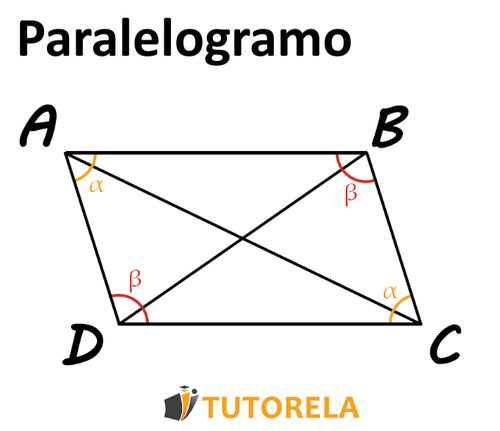 Imagen 2 - Paralelogramo