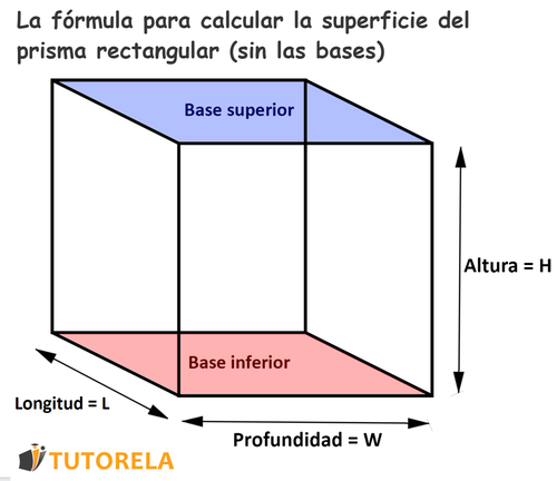1a. Cálculo del área de la superficie del prisma rectangular (sin las bases)