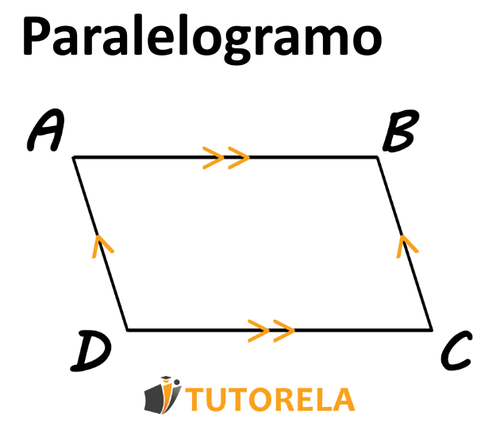 La palabra paralelogramo recuerda mucho a la palabra paralelo