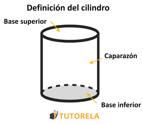 ilustrar la definición con la siguiente figura