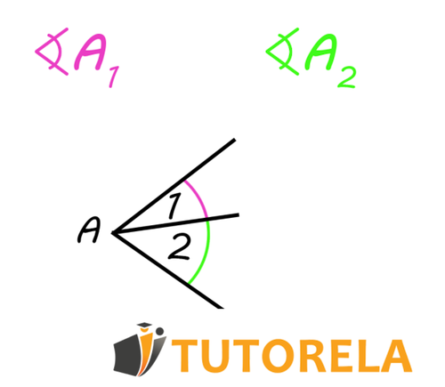 Angulos A1 A2