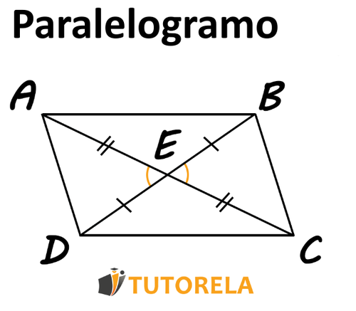 El cuarto método si el cuadrilátero es un paralelogramo