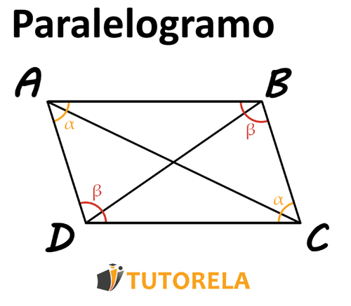 El quinto método si el cuadrilátero es un paralelogramo