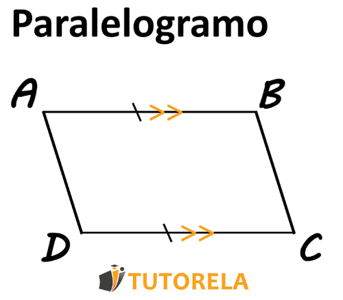 El tercer método si es un paralelogramo