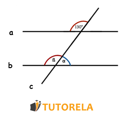 1a - Ejercicio 2- sobre rectas paralelas