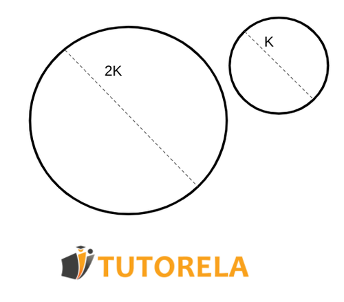 Cómo cambiará la circunferencia si aumentamos por duplicado su diámetro