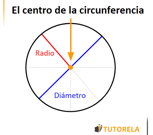 El centro de la circunferencia