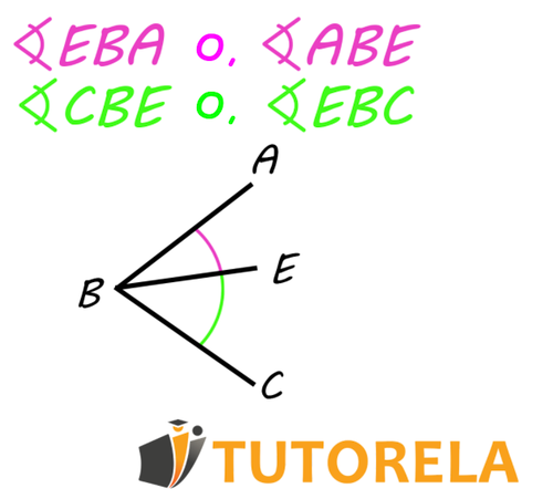 Cómo distinguiremos entre el ángulo rosa y el verde