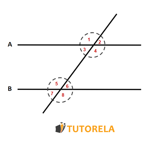 ejemplos de tipo de ángulos