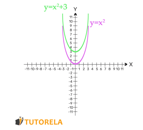 1 - Desplazamiento vertical