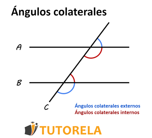 3.c - Ángulos colaterales