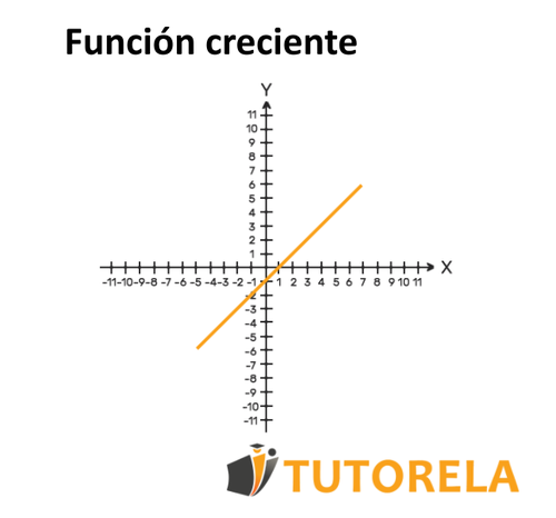 1a. Nuevo función creciente