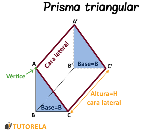 Caracteristicas y vertice_de_un_prisma_triangular_recto