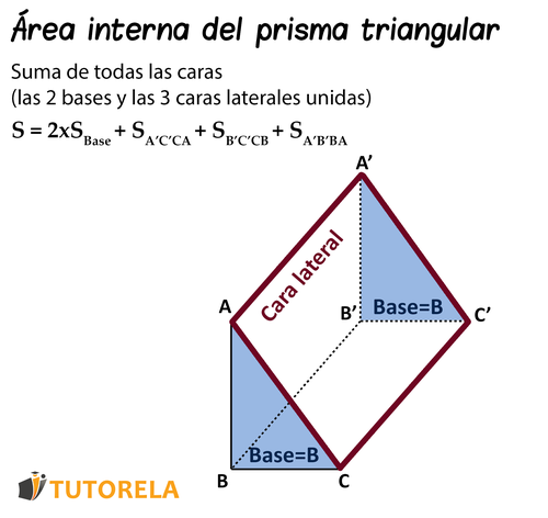 Formula_para_calcular_el_area interna_de_superficie_de un prisma triangular