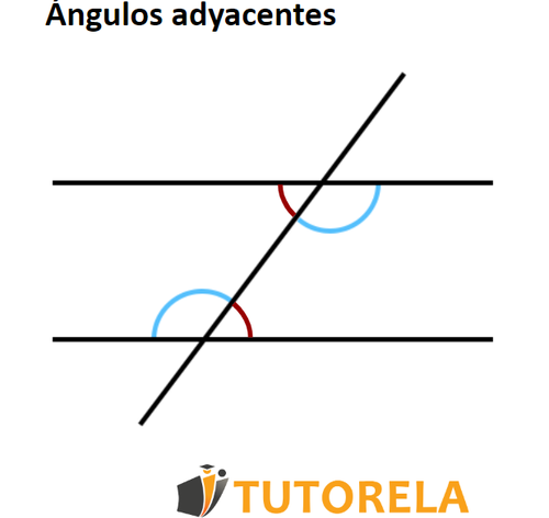 Ángulos adyacentes 2