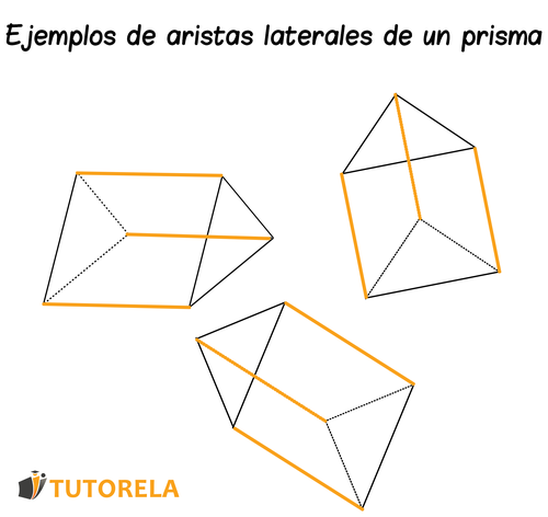 Ejemplos_de_aristas_laterales_de_un_prisma
