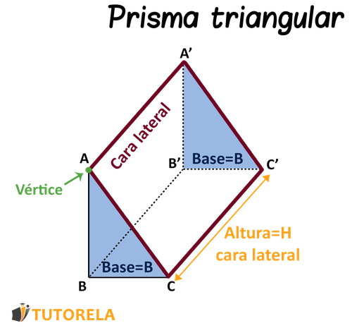 imagen Caracteristicas y vertice_de_un_prisma_triangular_recto.original