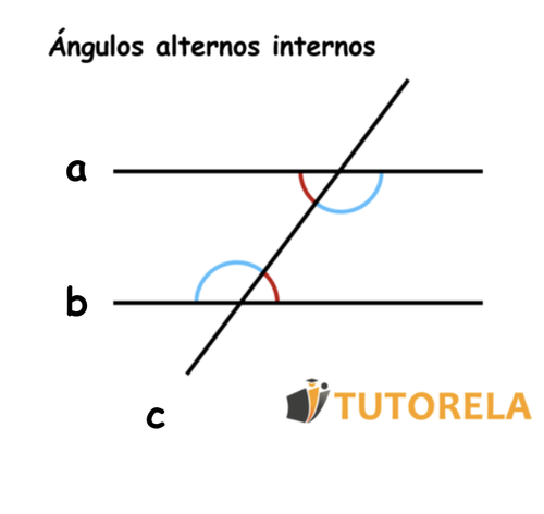 pueden ver dos pares de ángulos alternos internos