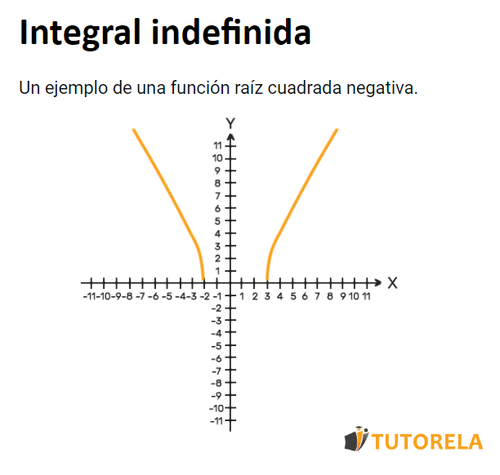 2. función raíz cuadrada - Integral indefinida