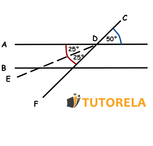 Bisectriz en un gráfico con rectas paralelas 22