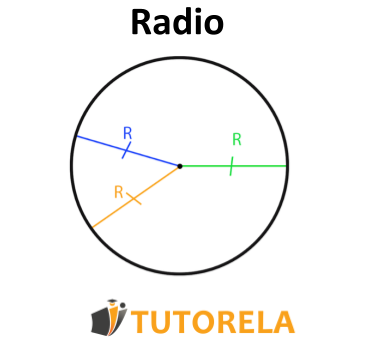 1 - Radio