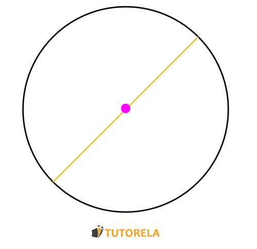 Cuál es el diámetro de un círculo
