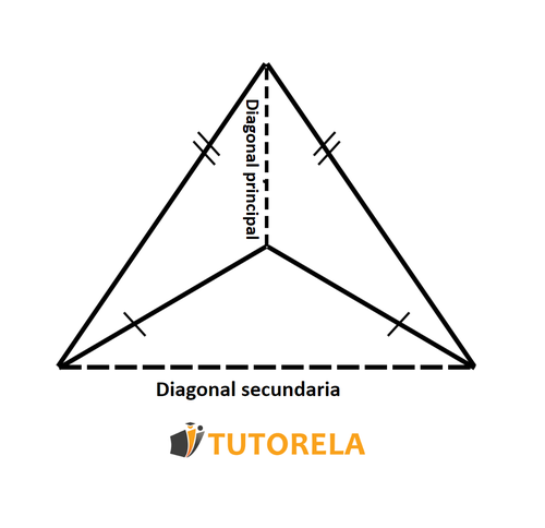 B3 - Deltoide cóncavo